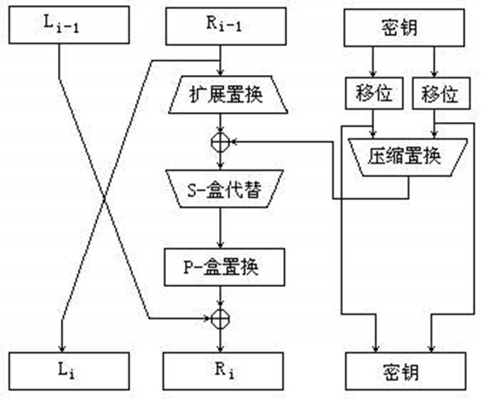 DES轮结构